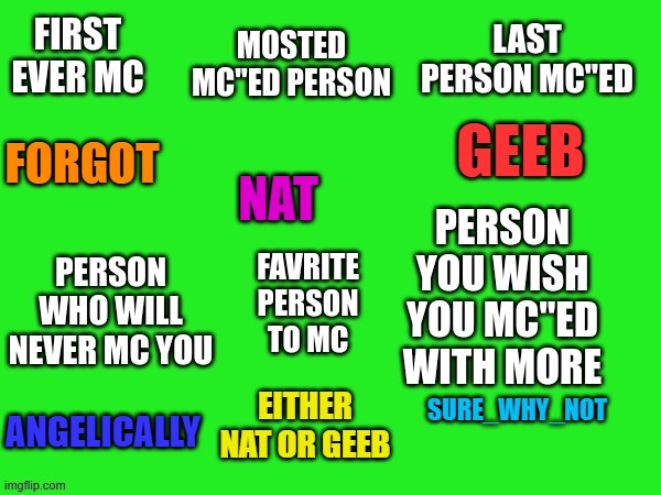 Meme chat Question Template | GEEB; NAT; FORGOT; EITHER NAT OR GEEB; ANGELICALLY; SURE_WHY_NOT | image tagged in meme chat question template | made w/ Imgflip meme maker