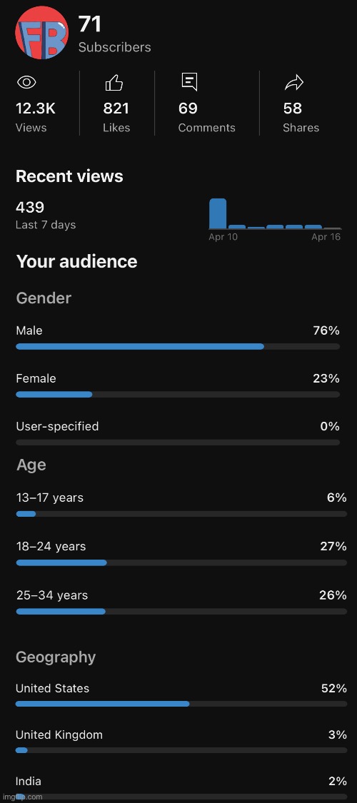 Idek | made w/ Imgflip meme maker