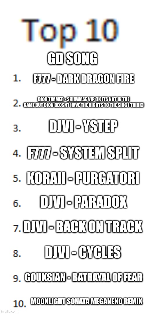 Top 10 List | GD SONG; F777 - DARK DRAGON FIRE; DION TIMMER - SHIAWASE VIP (IK ITS NOT IN THE GAME BUT DION DEOSNT HAVE THE RIGHTS TO THE SING I THINK); DJVI - YSTEP; F777 - SYSTEM SPLIT; KORAII - PURGATORI; DJVI - PARADOX; DJVI - BACK ON TRACK; DJVI - CYCLES; GOUKSIAN - BATRAYAL OF FEAR; MOONLIGHT SONATA MEGANEKO REMIX | image tagged in top 10 list | made w/ Imgflip meme maker