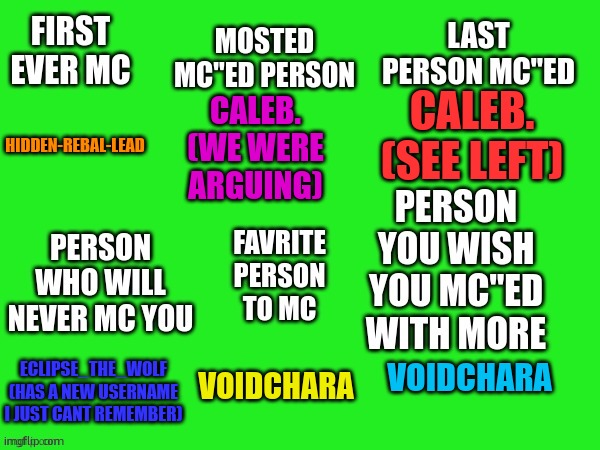 Yeahhhh | CALEB. (SEE LEFT); HIDDEN-REBAL-LEAD; CALEB. (WE WERE ARGUING); VOIDCHARA; ECLIPSE_THE_WOLF (HAS A NEW USERNAME I JUST CANT REMEMBER); VOIDCHARA | image tagged in meme chat question template | made w/ Imgflip meme maker