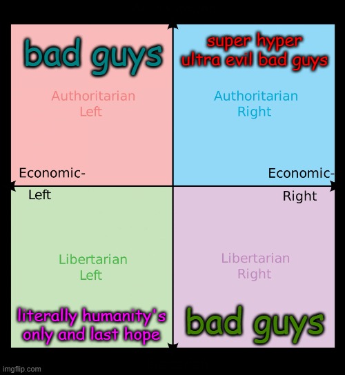 image tagged in political compass,i am gay to the yes ninja | made w/ Imgflip meme maker