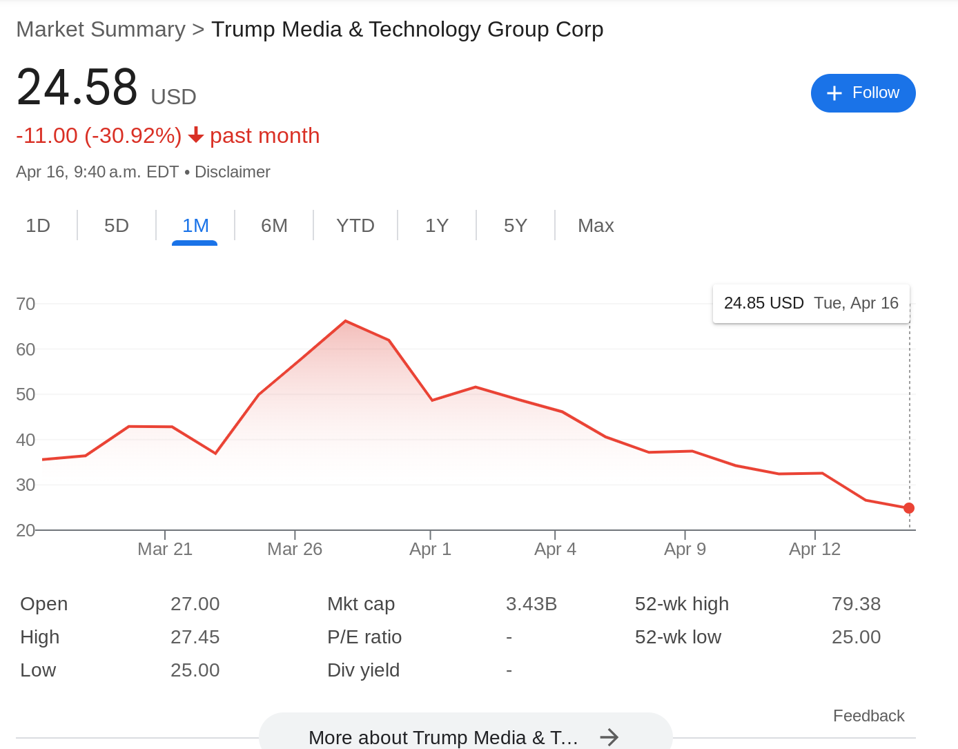 Trump Economy Blank Meme Template