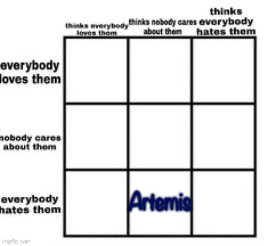 Loves/hates them | Artemis | image tagged in loves/hates them | made w/ Imgflip meme maker