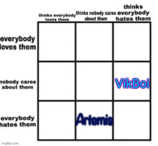 VikBoi | made w/ Imgflip meme maker