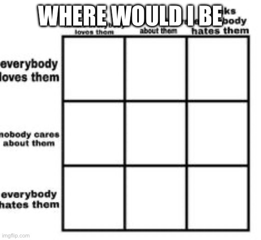 Loves/hates them | WHERE WOULD I BE | image tagged in loves/hates them | made w/ Imgflip meme maker