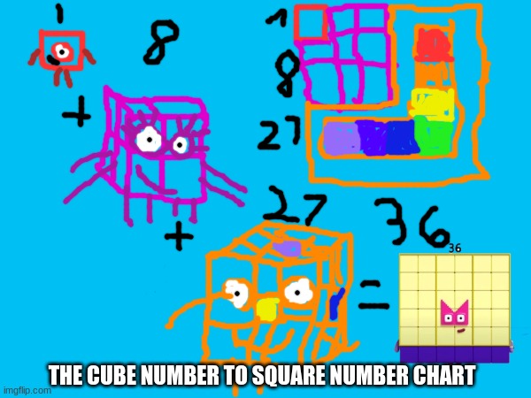 number blocks cube to square chart | THE CUBE NUMBER TO SQUARE NUMBER CHART | image tagged in charts,memes,numberblocks,cube,square,math | made w/ Imgflip meme maker