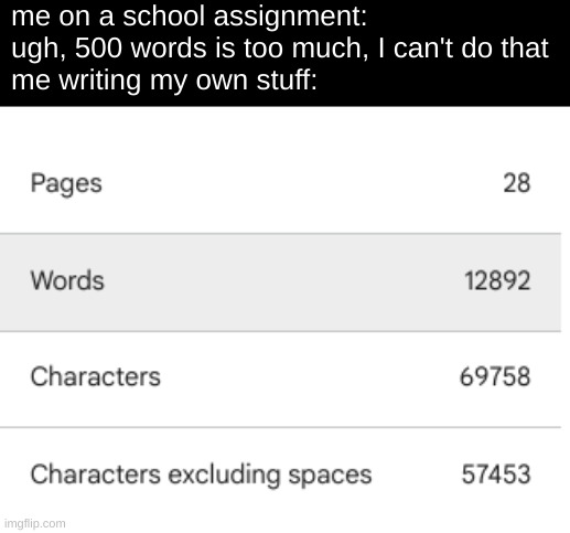 me on a school assignment: ugh, 500 words is too much, I can't do that
me writing my own stuff: | made w/ Imgflip meme maker