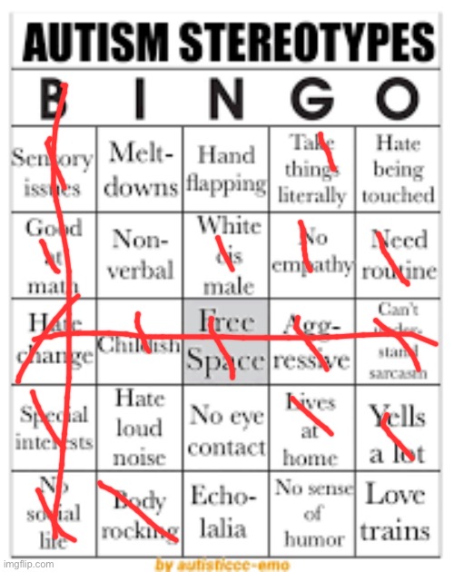 autism stereotypes bingo | image tagged in autism stereotypes bingo | made w/ Imgflip meme maker