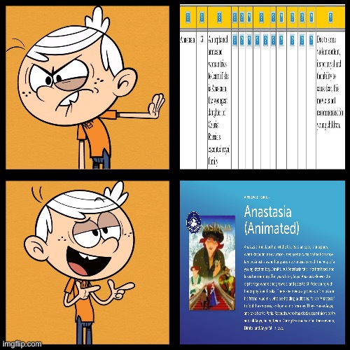 Title in the Description | image tagged in lincoln loud,disney,20th century fox,disney plus,the loud house,deviantart | made w/ Imgflip meme maker