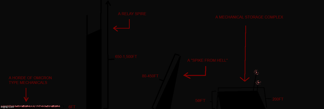 scale of Epsilon 4 | made w/ Imgflip meme maker
