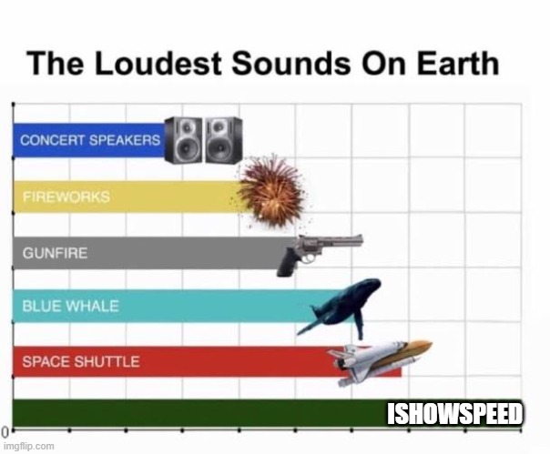 Chill out dude | ISHOWSPEED | image tagged in the loudest sounds on earth,ishowspeed,youtubers,screaming | made w/ Imgflip meme maker