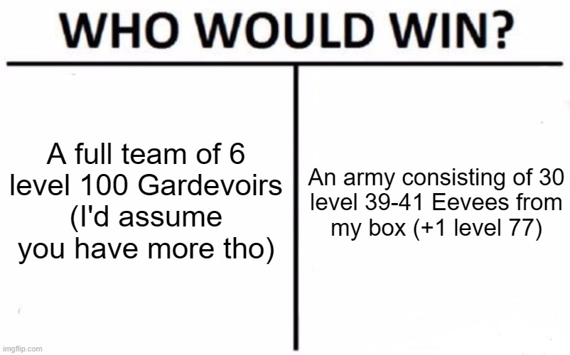 Who Would Win? Meme | A full team of 6
level 100 Gardevoirs
(I'd assume you have more tho) An army consisting of 30

level 39-41 Eevees from my box (+1 level 77) | image tagged in memes,who would win | made w/ Imgflip meme maker