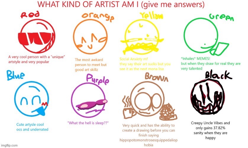I’m purple fr | image tagged in what kind of artist am i d | made w/ Imgflip meme maker