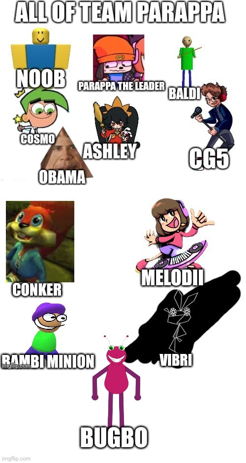 Team_Parappa #4 Blank Meme Template
