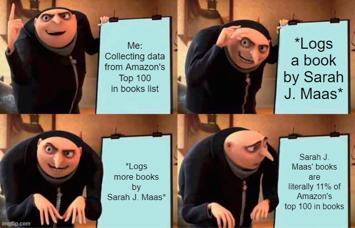 Amazon Stats this week | Me: Collecting data from Amazon's Top 100 in books list; *Logs a book by Sarah J. Maas*; *Logs more books by Sarah J. Maas*; Sarah J. Maas' books are literally 11% of Amazon's top 100 in books | image tagged in memes,gru's plan | made w/ Imgflip meme maker