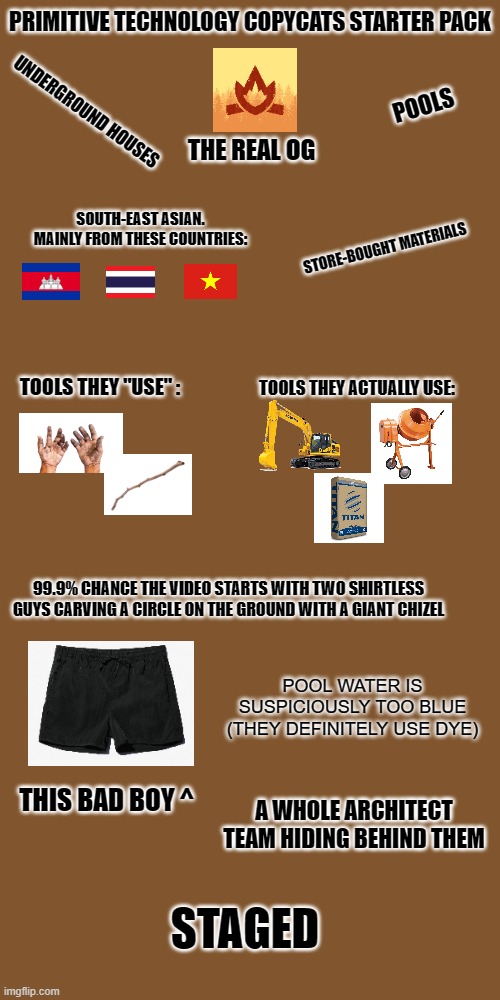 Sunny V2 made a video about this | PRIMITIVE TECHNOLOGY COPYCATS STARTER PACK; POOLS; UNDERGROUND HOUSES; THE REAL OG; SOUTH-EAST ASIAN. MAINLY FROM THESE COUNTRIES:; STORE-BOUGHT MATERIALS; TOOLS THEY ACTUALLY USE:; TOOLS THEY "USE" :; 99.9% CHANCE THE VIDEO STARTS WITH TWO SHIRTLESS GUYS CARVING A CIRCLE ON THE GROUND WITH A GIANT CHIZEL; POOL WATER IS SUSPICIOUSLY TOO BLUE (THEY DEFINITELY USE DYE); THIS BAD BOY ^; A WHOLE ARCHITECT TEAM HIDING BEHIND THEM; STAGED | image tagged in starter pack,memes,survival,tool | made w/ Imgflip meme maker
