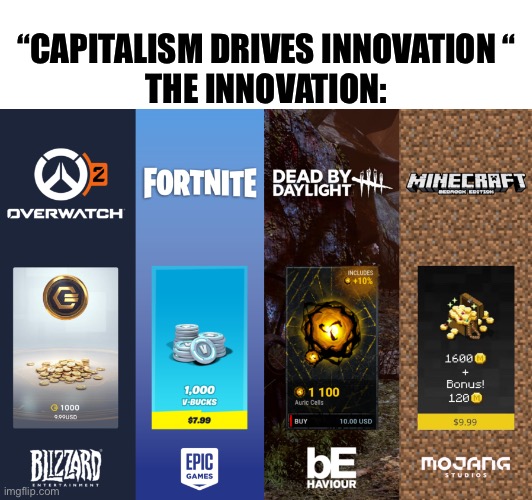 “CAPITALISM DRIVES INNOVATION “
THE INNOVATION: | image tagged in memes,gaming,relatable memes,shitpost,humor,meme | made w/ Imgflip meme maker