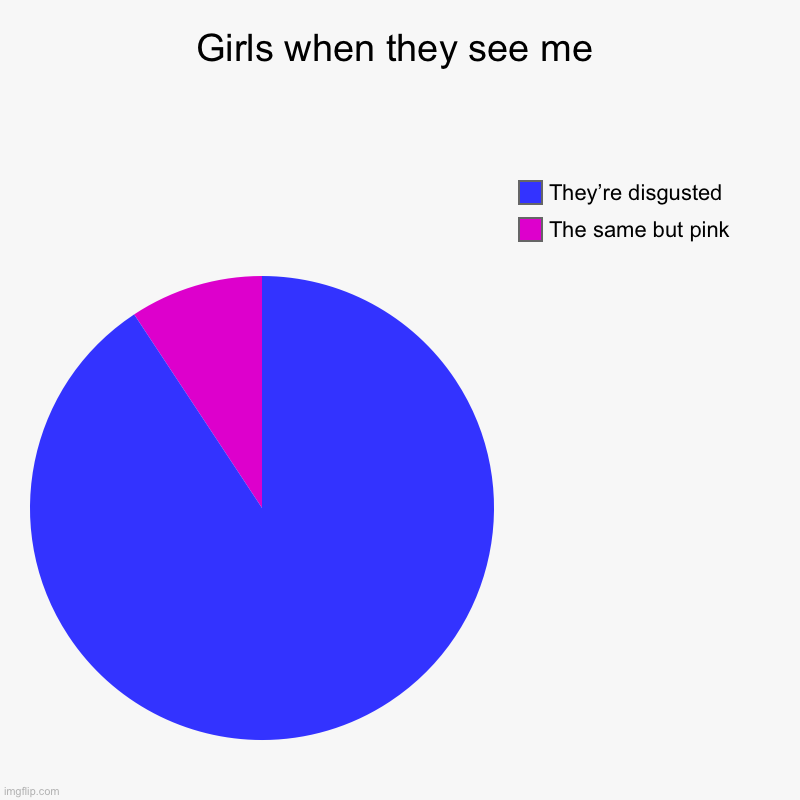 Idk | Girls when they see me | The same but pink, They’re disgusted | image tagged in charts,pie charts | made w/ Imgflip chart maker