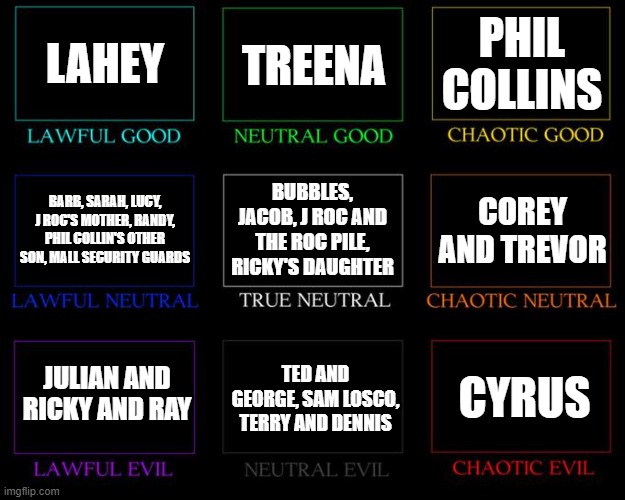 Alignment Chart | LAHEY; TREENA; PHIL COLLINS; BUBBLES, JACOB, J ROC AND THE ROC PILE, RICKY'S DAUGHTER; COREY AND TREVOR; BARB, SARAH, LUCY, J ROC'S MOTHER, RANDY, PHIL COLLIN'S OTHER SON, MALL SECURITY GUARDS; JULIAN AND RICKY AND RAY; TED AND GEORGE, SAM LOSCO, TERRY AND DENNIS; CYRUS | image tagged in alignment chart | made w/ Imgflip meme maker