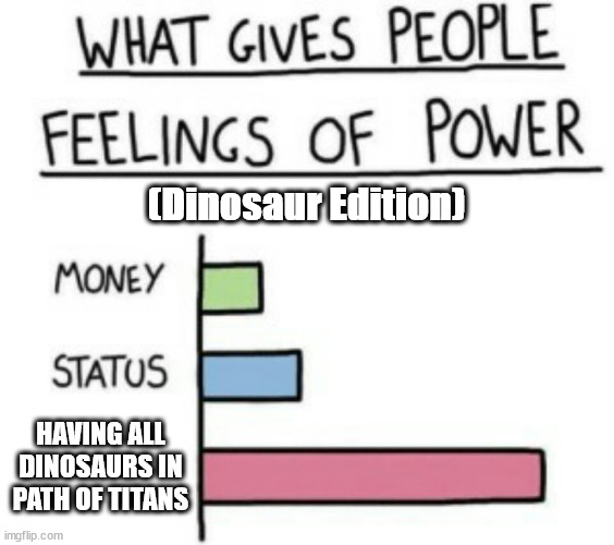 Players Having All Dinosaurs In Path Of Titans Be Like: | (Dinosaur Edition); HAVING ALL DINOSAURS IN PATH OF TITANS | image tagged in what gives people feelings of power | made w/ Imgflip meme maker