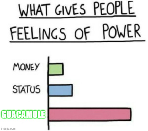 #GUACAMOLE | GUACAMOLE | image tagged in what gives people feelings of power | made w/ Imgflip meme maker