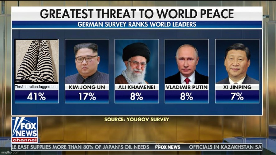 Greatest Threat to World Peace | TheAustralianJuggernaut | image tagged in greatest threat to world peace | made w/ Imgflip meme maker