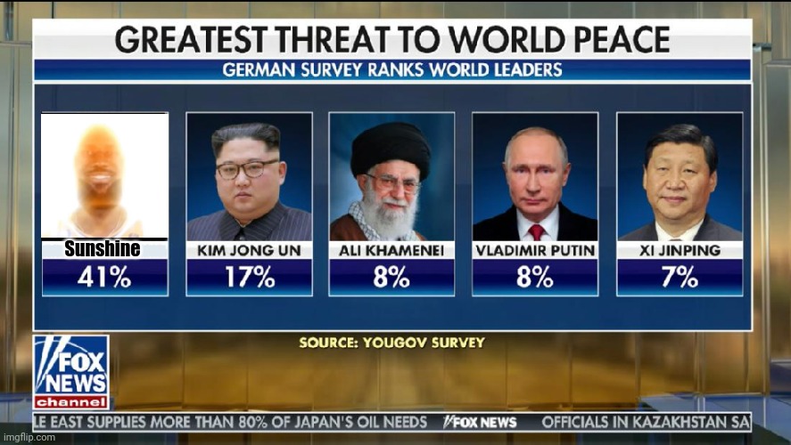 Greatest Threat to World Peace | Sunshine | image tagged in greatest threat to world peace | made w/ Imgflip meme maker