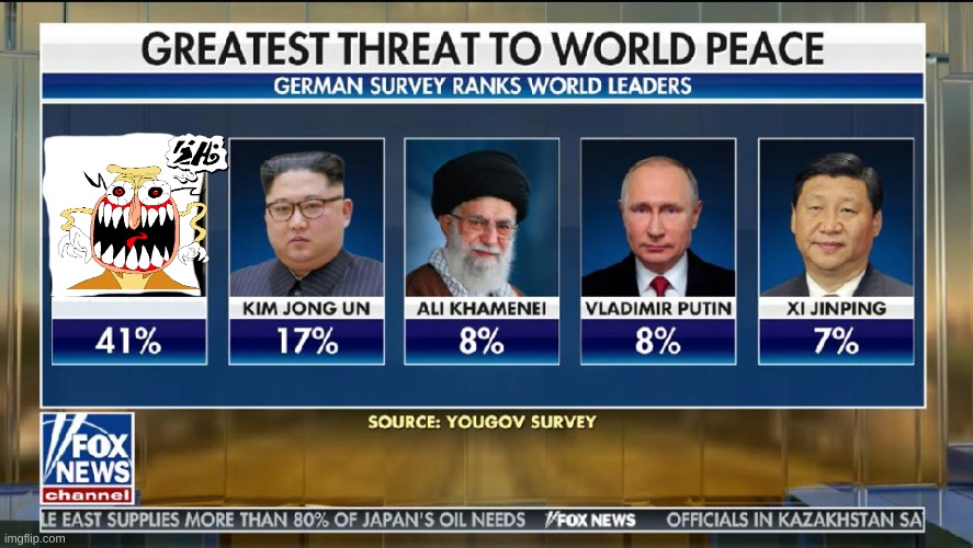 Greatest Threat to World Peace | image tagged in greatest threat to world peace | made w/ Imgflip meme maker