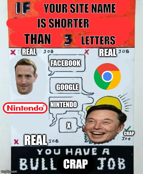 YOUR SITE NAME THAN IS SHORTER REAL REAL REAL CRAP CRAP LETTERS FACEBOOK X GOOGLE NINTENDO | made w/ Imgflip meme maker