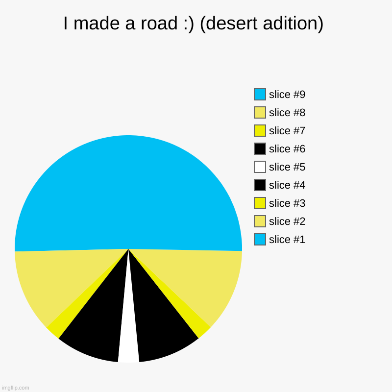 here's another road, someone requested this so here you go :) | I made a road :) (desert adition) | | image tagged in charts,pie charts | made w/ Imgflip chart maker