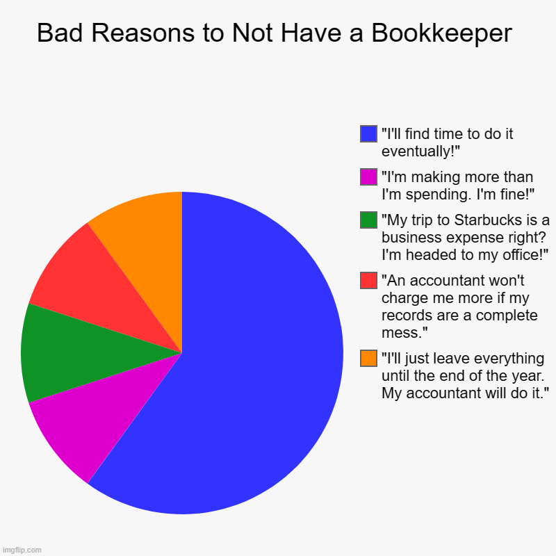 Reasons to NOT hire a bookkeeper | Bad Reasons to Not Have a Bookkeeper | "I'll just leave everything until the end of the year. My accountant will do it.", "An accountant won | image tagged in charts,pie charts,bookkeeping,accounting,funny,starbucks | made w/ Imgflip chart maker