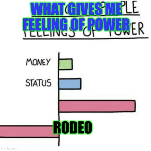 What Gives People Feelings of Power | WHAT GIVES ME FEELING OF POWER; RODEO | image tagged in what gives people feelings of power | made w/ Imgflip meme maker