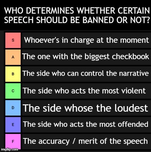 Every so often a liberal gets on the receiving end of their own ideology. Let's explain the problem.. | WHO DETERMINES WHETHER CERTAIN SPEECH SHOULD BE BANNED OR NOT? Whoever's in charge at the moment; The one with the biggest checkbook; The side who can control the narrative; The side who acts the most violent; The side whose the loudest; The side who acts the most offended; The accuracy / merit of the speech | image tagged in tier list fixed textboxes | made w/ Imgflip meme maker