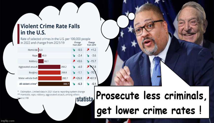 Prosecuteless criminals, get lower crime rates. | image tagged in bragg,soros,crime rates | made w/ Imgflip meme maker