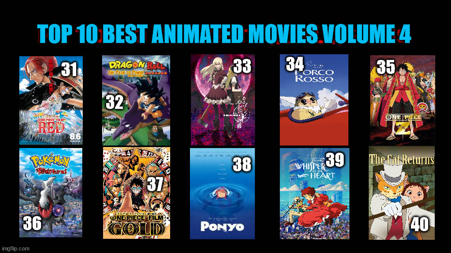 top 10 best animated movies volume 4 | TOP 10 BEST ANIMATED MOVIES VOLUME 4; 34; 33; 35; 31; 32; 39; 38; 37; 36; 40 | image tagged in top 10 favorite netflix films,animation,movies,studio ghibli,one piece,cinema | made w/ Imgflip meme maker