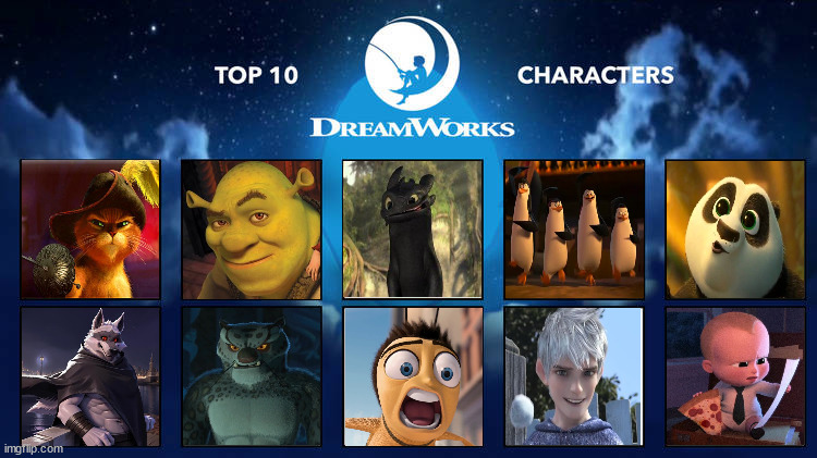 top 10 dreamworks characters | image tagged in top 10 dreamworks characters,dreamworks,shrek,kung fu panda,cartoons,puss in boots | made w/ Imgflip meme maker