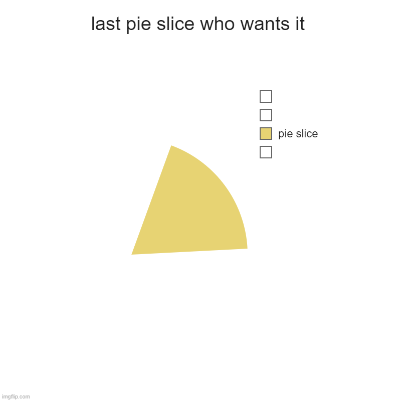 last pie slice | last pie slice who wants it |  ,  pie slice,  , | image tagged in charts,pie charts | made w/ Imgflip chart maker