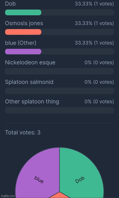 Dmab guess it's dob themed | made w/ Imgflip meme maker