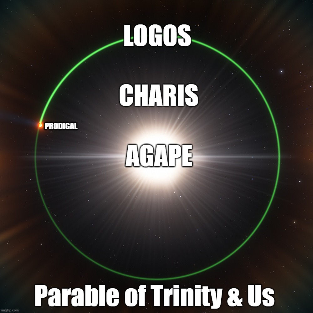 Trinity & Us, a Parable | LOGOS; CHARIS; PRODIGAL; AGAPE; Parable of Trinity & Us | image tagged in trinity,jesus,christ,spirit,bible,love | made w/ Imgflip meme maker