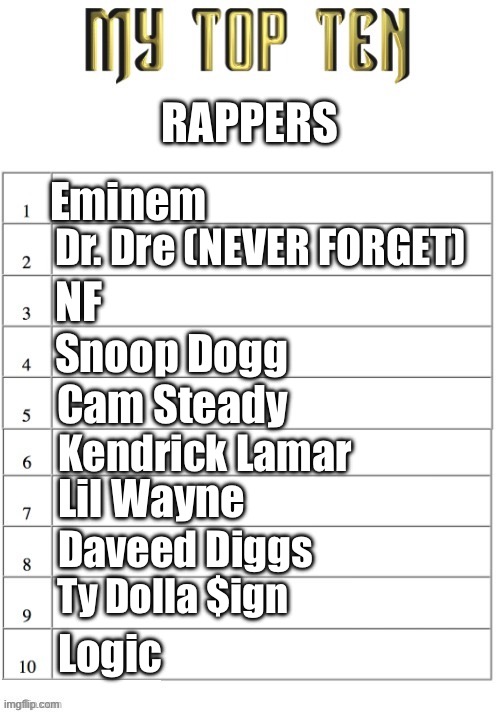Shoutout to Lin-Manuel Miranda, he’s not technically a rapper so I didn’t think he counted | RAPPERS; Eminem; Dr. Dre (NEVER FORGET); NF; Snoop Dogg; Cam Steady; Kendrick Lamar; Lil Wayne; Daveed Diggs; Ty Dolla $ign; Logic | image tagged in top ten list better | made w/ Imgflip meme maker