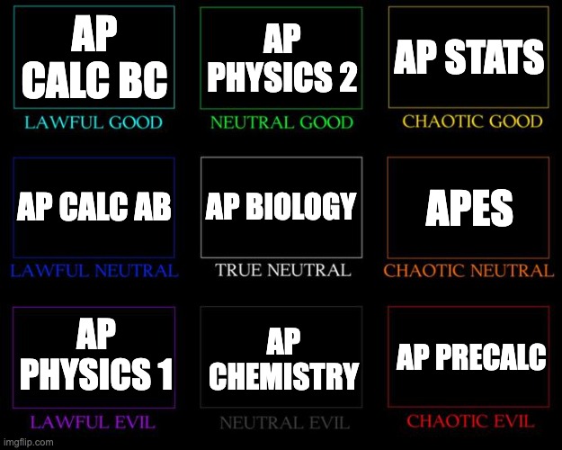 Stem APs Alignment Chart | AP CALC BC; AP PHYSICS 2; AP STATS; AP BIOLOGY; APES; AP CALC AB; AP PHYSICS 1; AP CHEMISTRY; AP PRECALC | image tagged in alignment chart | made w/ Imgflip meme maker