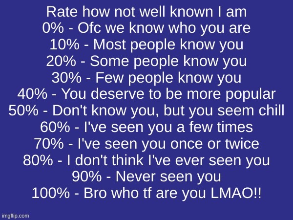 Rate how not well known I am | image tagged in rate how not well known i am | made w/ Imgflip meme maker