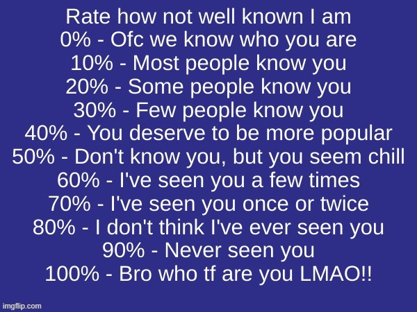 ok my turn | image tagged in rate how not well known i am | made w/ Imgflip meme maker