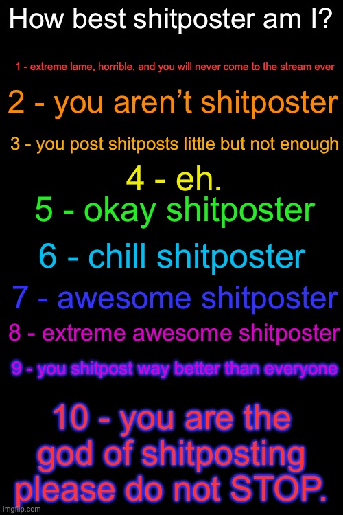 How best shitposter I’m I? Blank Meme Template