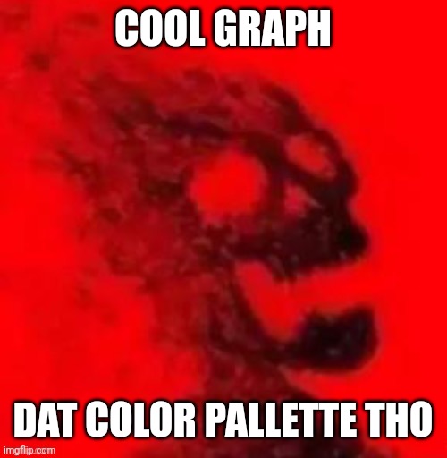 COOL GRAPH DAT COLOR PALLETTE THO | made w/ Imgflip meme maker