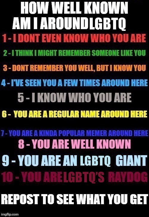 I hope you guys aren't tired of seeing these. I'm curious what you guys think of me. | image tagged in how well known am i lgbtq,lgbtq,invaderbethany,curious | made w/ Imgflip meme maker
