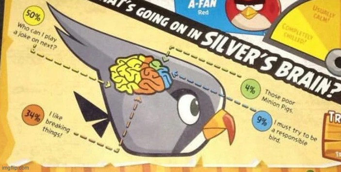 I thought this diagram of Silver's brain looked like a shitpost | image tagged in angry birds | made w/ Imgflip meme maker