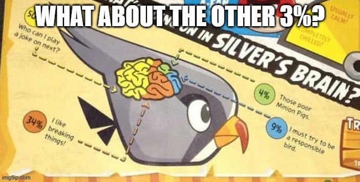 Silver's brain | WHAT ABOUT THE OTHER 3%? | image tagged in silver's brain | made w/ Imgflip meme maker