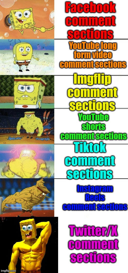 increasingly buff spongebob with comment sections | Facebook comment sections; YouTube long form video comment sections; Imgflip comment sections; YouTube shorts comment sections; Tiktok comment sections; Instagram Reels comment sections; Twitter/X comment sections | image tagged in 7 panel buff spongebob | made w/ Imgflip meme maker