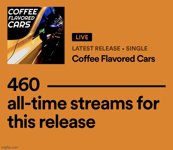 About a week since I released it.  Thanks for listening to it | made w/ Imgflip meme maker